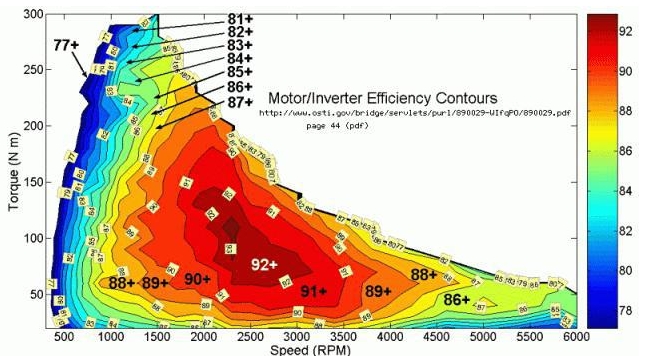 电动汽车为什么不加变速箱解决高速能耗问题