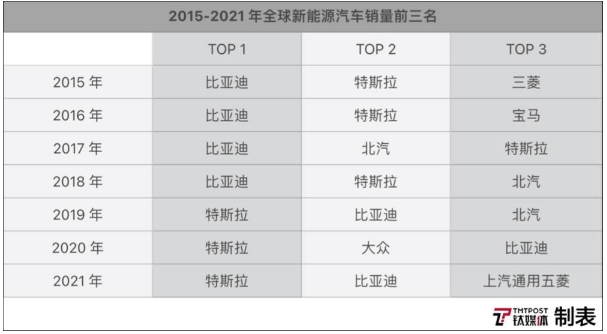 比亚迪VS特斯拉,谁是“新能源汽车之王”?