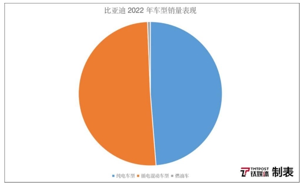 比亚迪VS特斯拉,谁是“新能源汽车之王”?