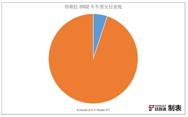 比亚迪VS特斯拉,谁是“新能源汽车之王”?