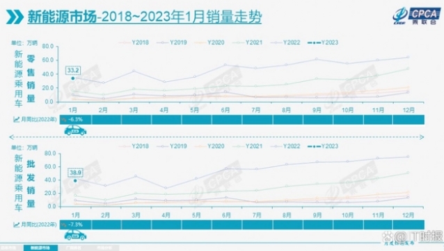 新能源汽车要做2023年“消费之王”？