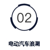 美国制定汽车排放新标准，大力普及电动汽车