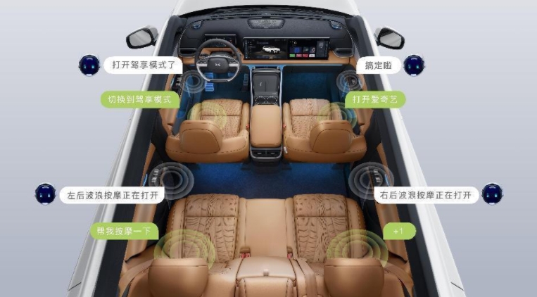 人驾驶前高端智能电动汽车终极形态——小鹏汽车「扶摇」技术架构正式发布