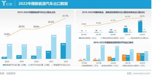 极氪正式发布欧洲战略，中国智能电动汽车产业出海迈向2.0阶段