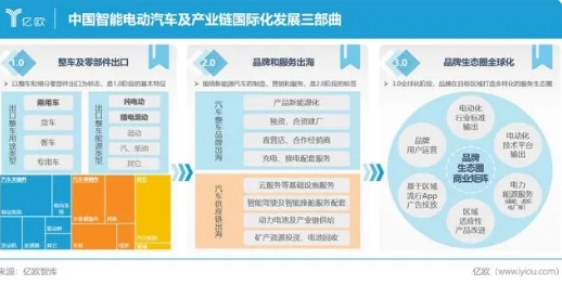 极氪正式发布欧洲战略，中国智能电动汽车产业出海迈向2.0阶段