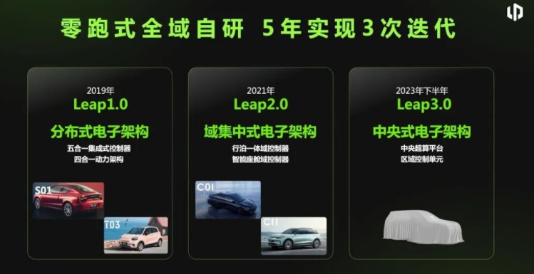 零跑朱江明：10年后，智能电动汽车只需5万元