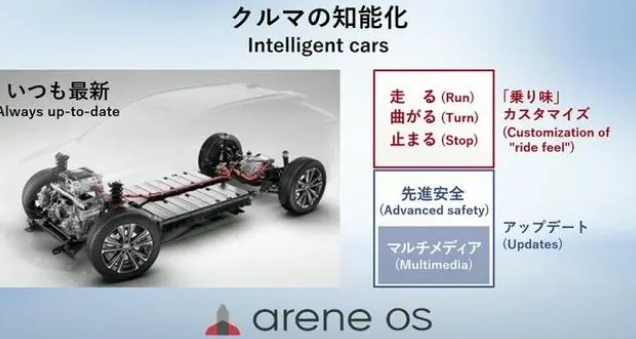 丰田推出新战略：三年内推出10款新电动汽车