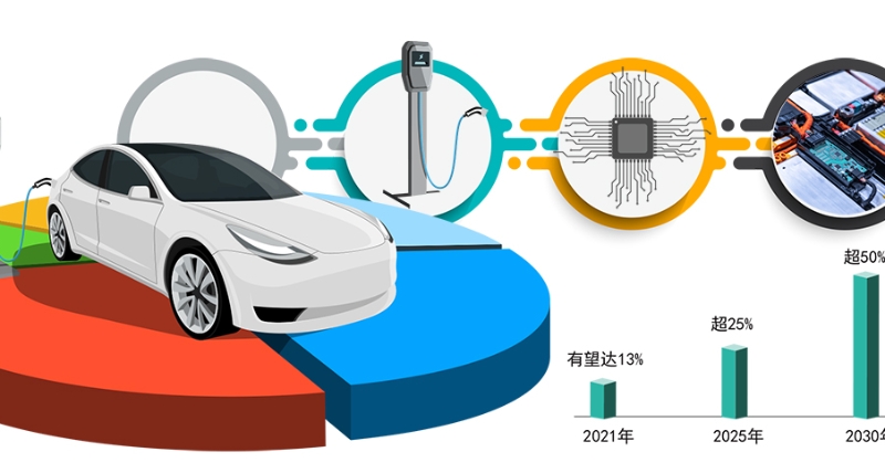 全球电动汽车产业加速发展