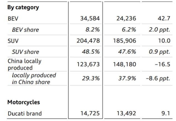奥迪来中国买电动汽车技术？上汽、比亚迪回应