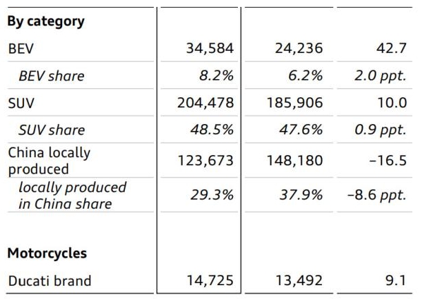 奥迪来中国买电动汽车技术？上汽、比亚迪回应