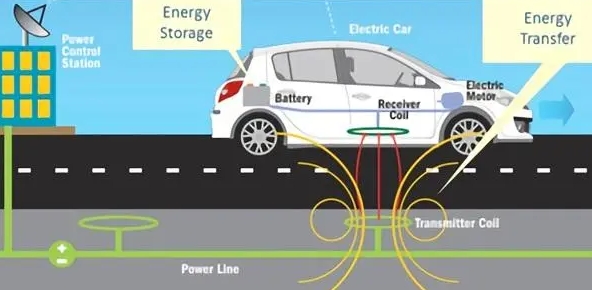 无线充电道路于长春亮相电动汽车无线充电市场规模有望快速增长