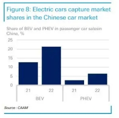 新能源车行业研报：欧洲电动车倒在缺少充电桩？