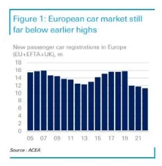 新能源车行业研报：欧洲电动车倒在缺少充电桩？
