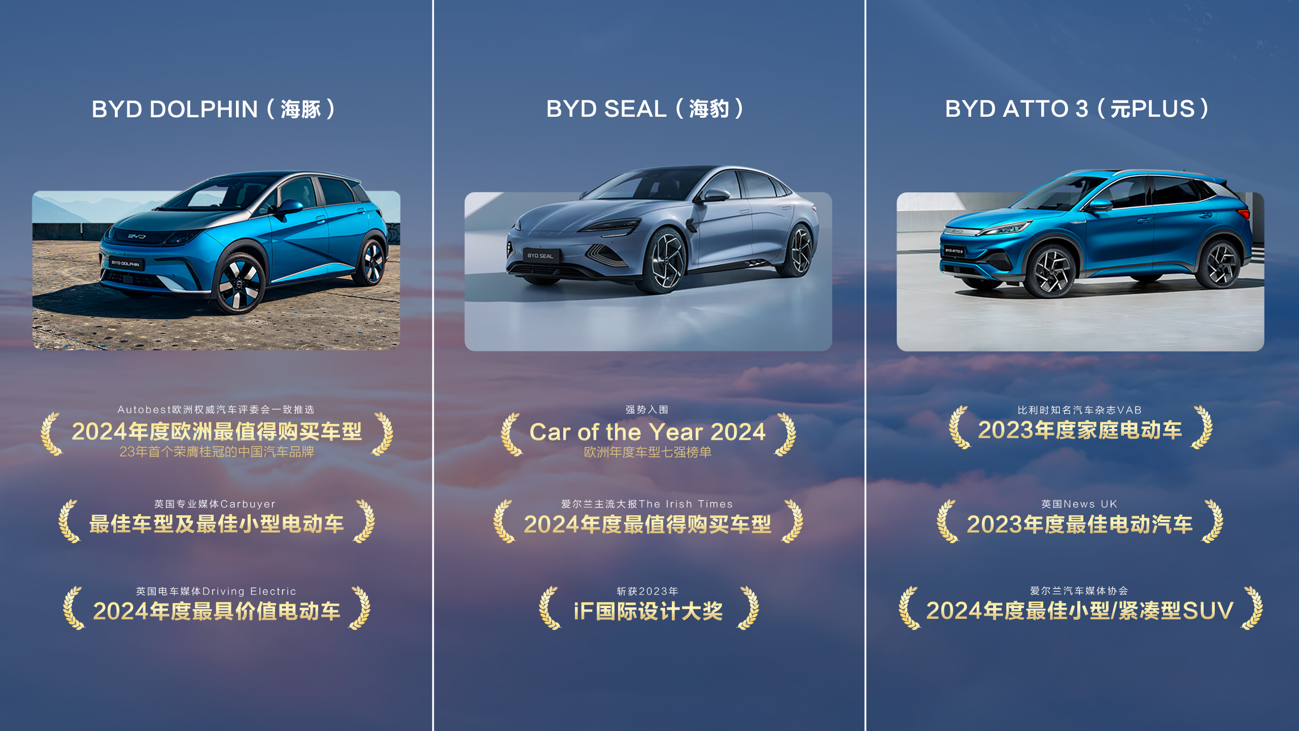 比亚迪成为2024欧洲杯官方出行合作伙伴，助力全球绿色发展