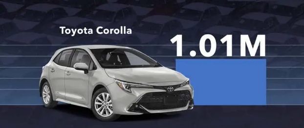 特斯拉ModelY成为2023年全球最畅销汽车