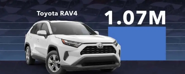 特斯拉ModelY成为2023年全球最畅销汽车