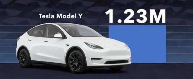 特斯拉ModelY成为2023年全球最畅销汽车