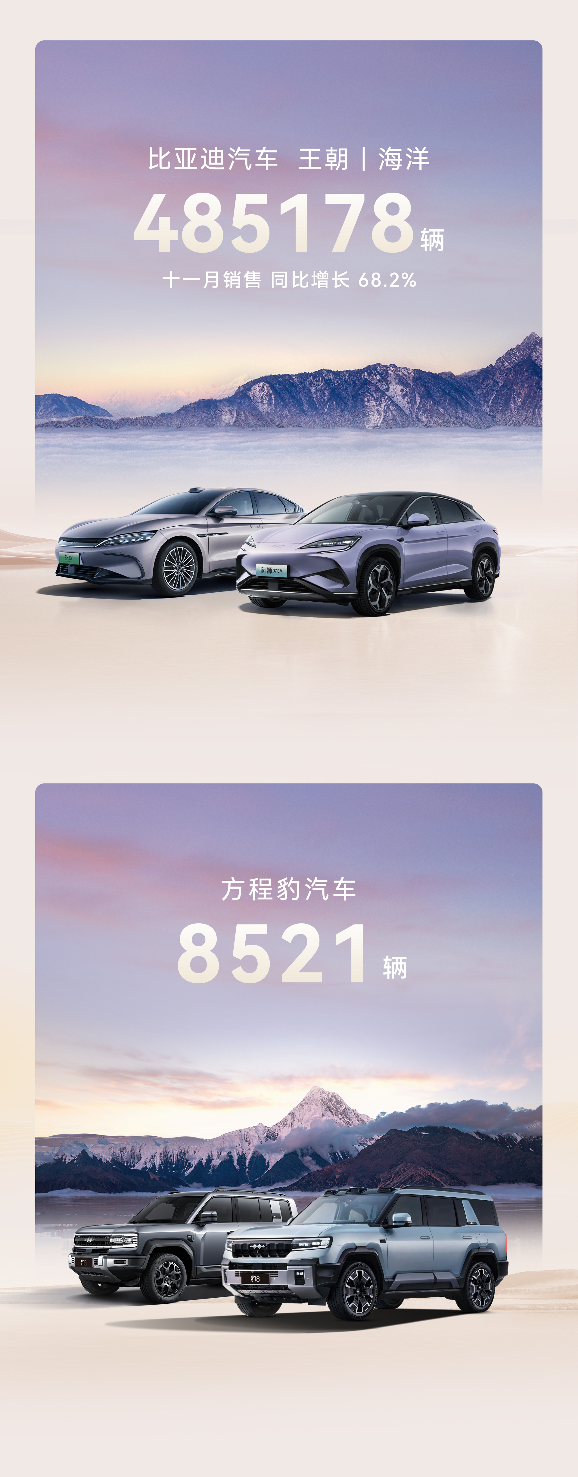 比亚迪11月销售506804辆，再创纪录！