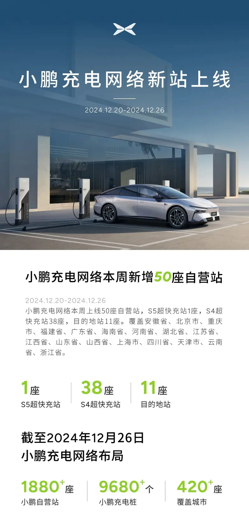 小鹏充电网络新增50座自营站全国已布局自营站超1880个