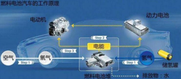 比亚迪获氢能领域关键专利，新能源汽车再次升维竞争