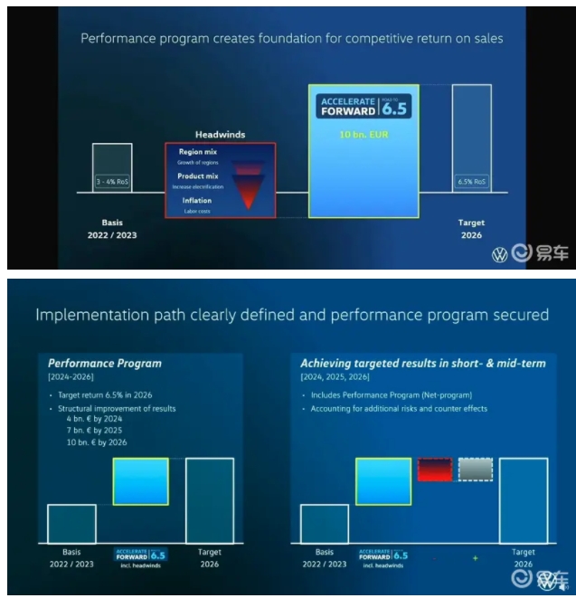 大众汽车：将在2027年之前推出11款全新电动车型