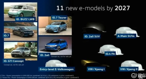 大众汽车：将在2027年之前推出11款全新电动车型