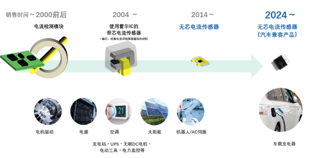 旭化成采用独创技术，推出适配电动汽车行业的全新电流传感器CZ39系列产品