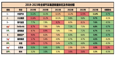 比亚迪电车价格再次下探持续领跑新能源汽车