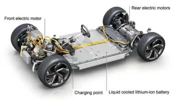 新能源车的下半场：智能底盘