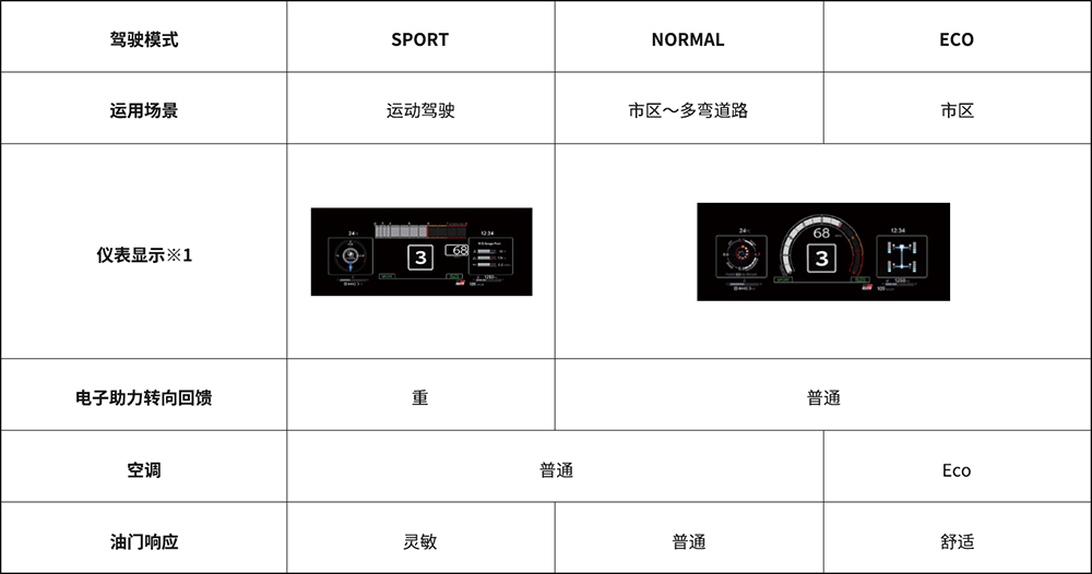 为赛而生，不断进化，“进化版”GR YARIS将引进中国市场