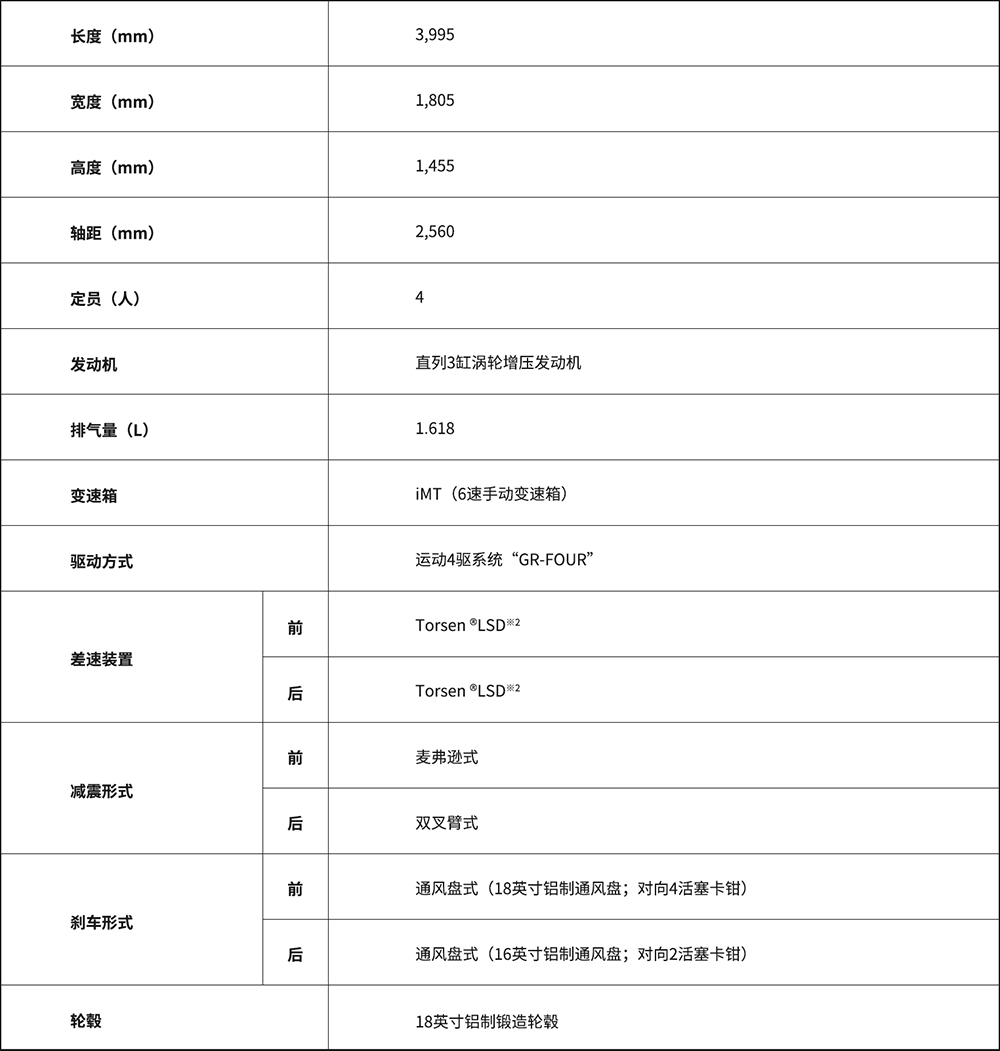 为赛而生，不断进化，“进化版”GR YARIS将引进中国市场