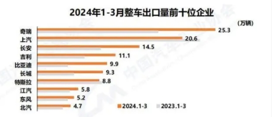 销量反超新能源汽车迎“里程碑”时刻