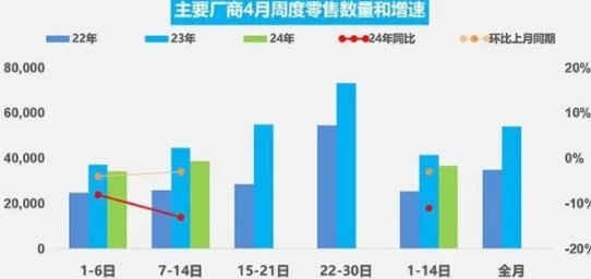 销量反超新能源汽车迎“里程碑”时刻