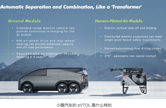 小鹏飞行电动汽车离我们越来越近了