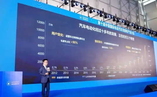 2024第十届中国国际电动汽车充换电产业大会在嘉定举行