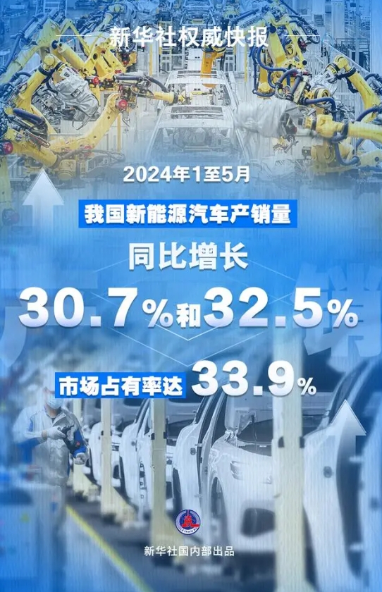 5月中国新能源汽车产销延续快速增长态势