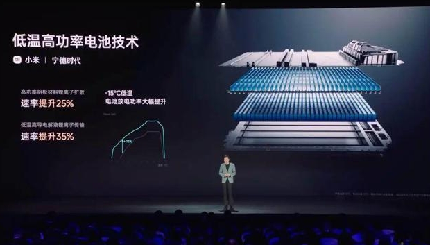 机构发布新能源汽车品牌研究：小米跻身知名度第一梯队，理想受青睐程度显著下滑