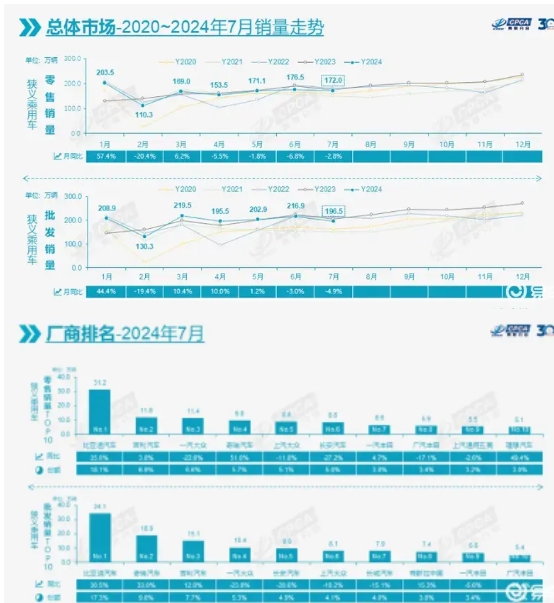 比亚迪领航中国新能源汽车新时代