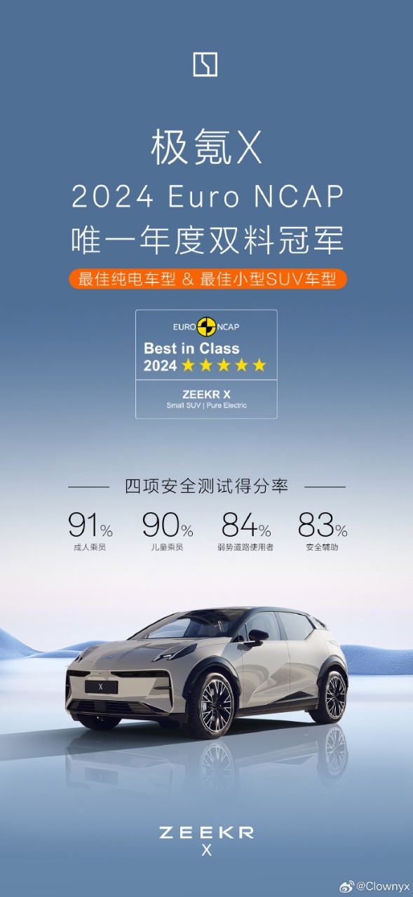 极氪X荣获2024Euro-NCAP“最佳纯电车型”与“最佳小型SUV车型”双料冠军