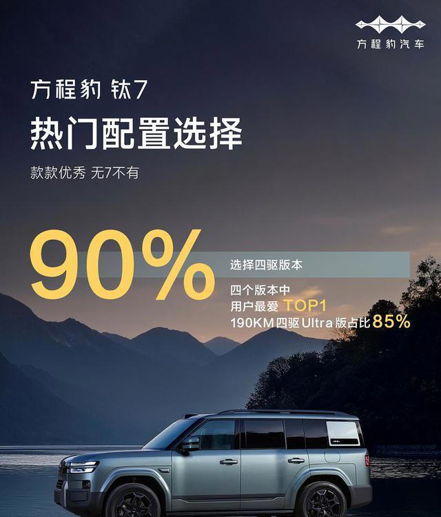 方程豹钛7上市首月交付11674台 为何85%选顶配? 方程豹钛7上市首月交付11674台为何85%选顶配?