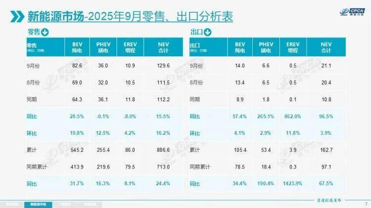 9月汽车市场销量报告！
