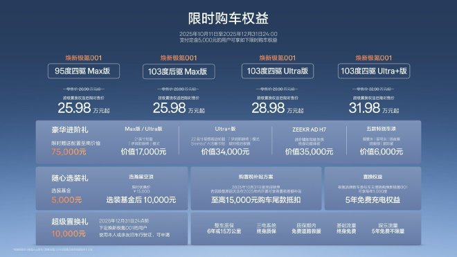 焕新极氪001上市权益后限时售价25.98万元起