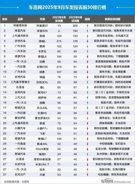 深蓝S09“加配不加价”反遭差评潮，115亿亏空难撑高端梦