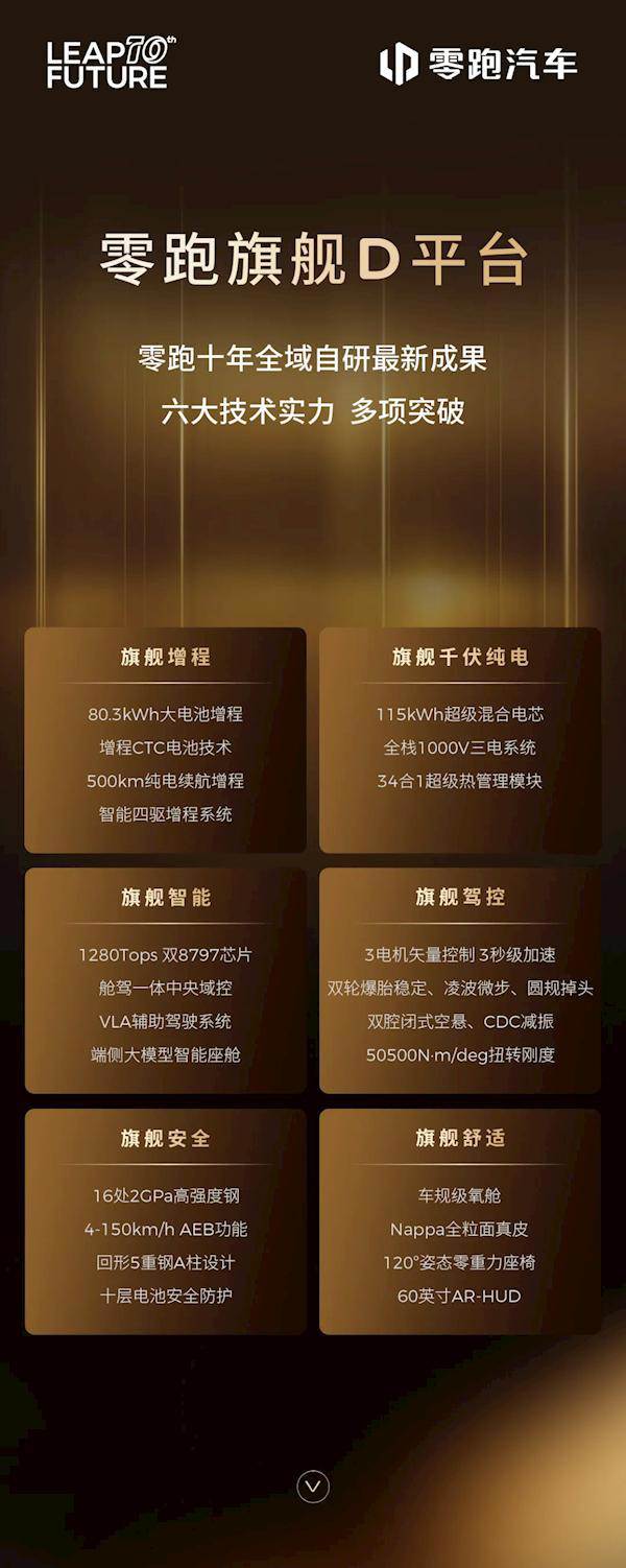 增程比纯电续航还高！零跑汽车旗舰D平台六大技术一图看懂