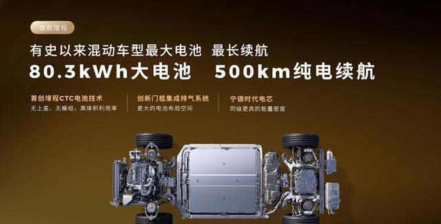 零跑D19全球首秀：搭载六大行业首创技术，提供增程+纯电双动力