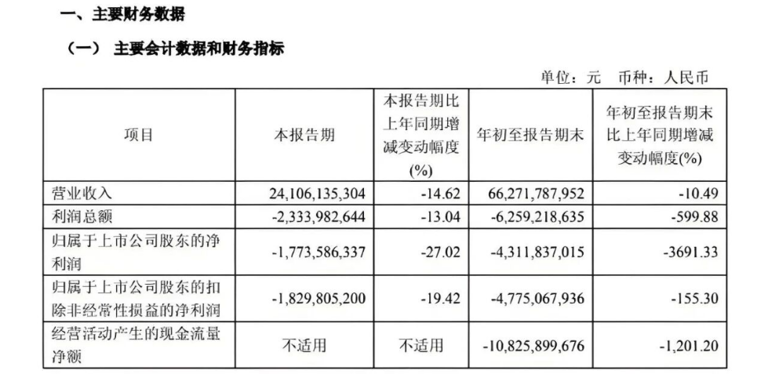 第三季度巨亏超17亿元，广汽离“炮火”越来越近