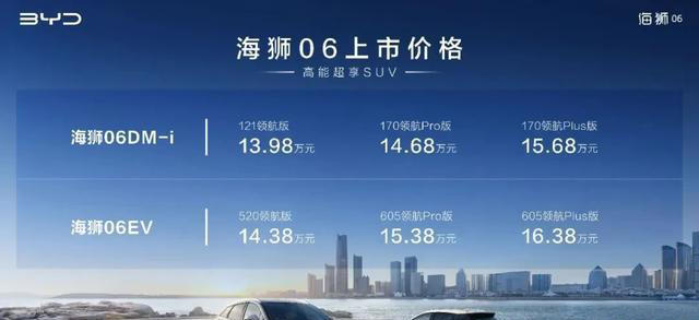 连续2个月突破3万，比亚迪海狮06销量创新高，中型SUV黑马诞生了