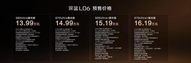 深蓝L0613.99万启动预售：纯电市场新势力，解锁年轻出行新姿势