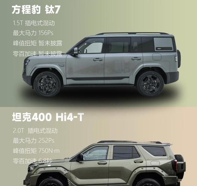 国产方盒子硬核对决，方程豹钛7与坦克400Hi4-T，谁更合你心意？
