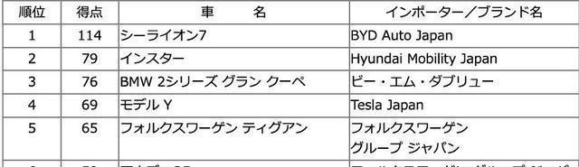 海狮07EV：首款获RJC年度进口车大奖的中国品牌车型